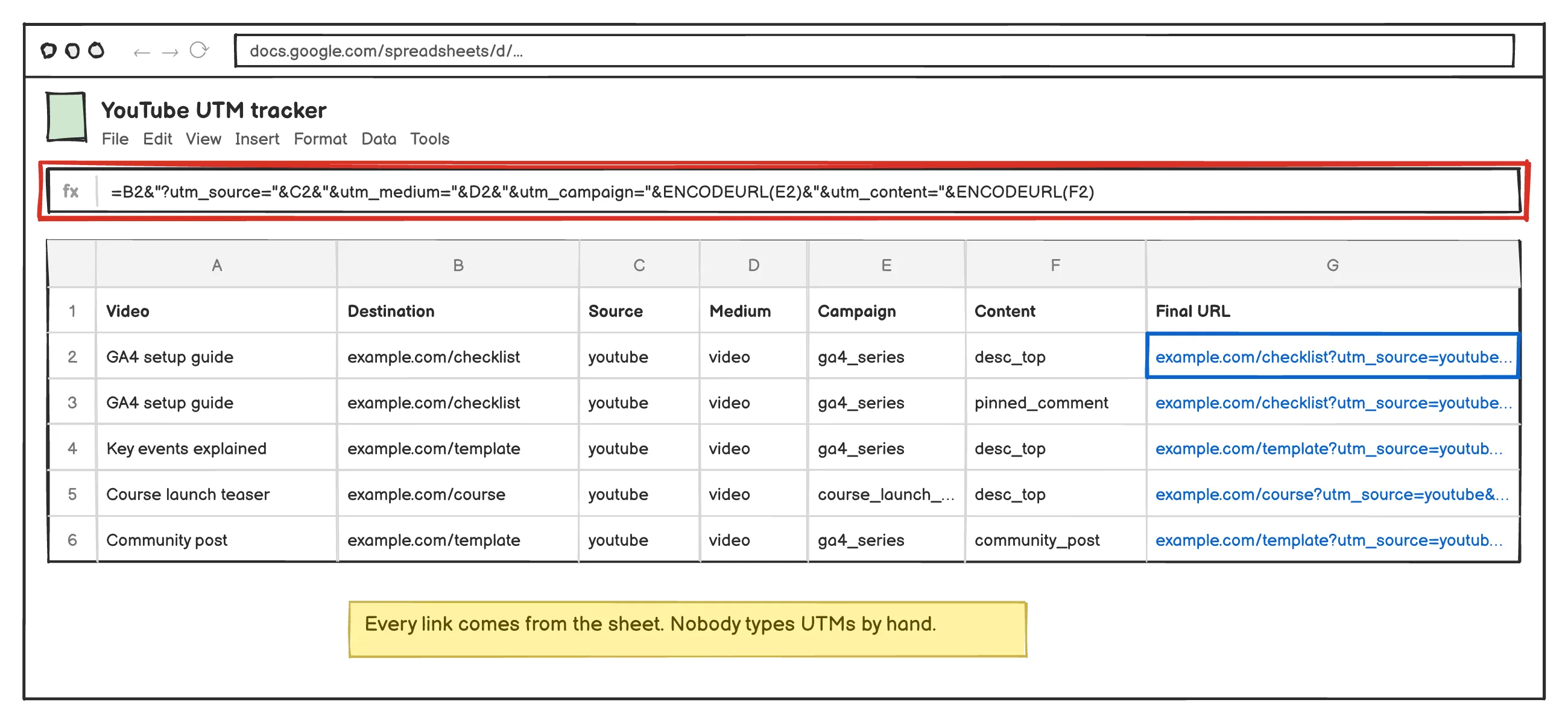 Google Sheets UTM tracker for managing tagged video links