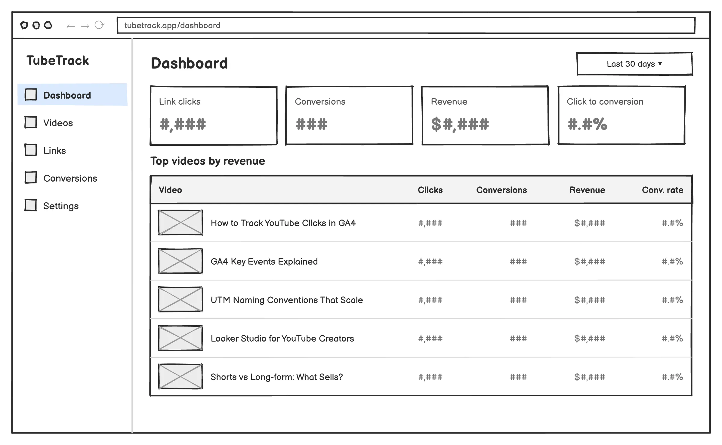 TubeTrack dashboard connecting YouTube videos to clicks and conversions
