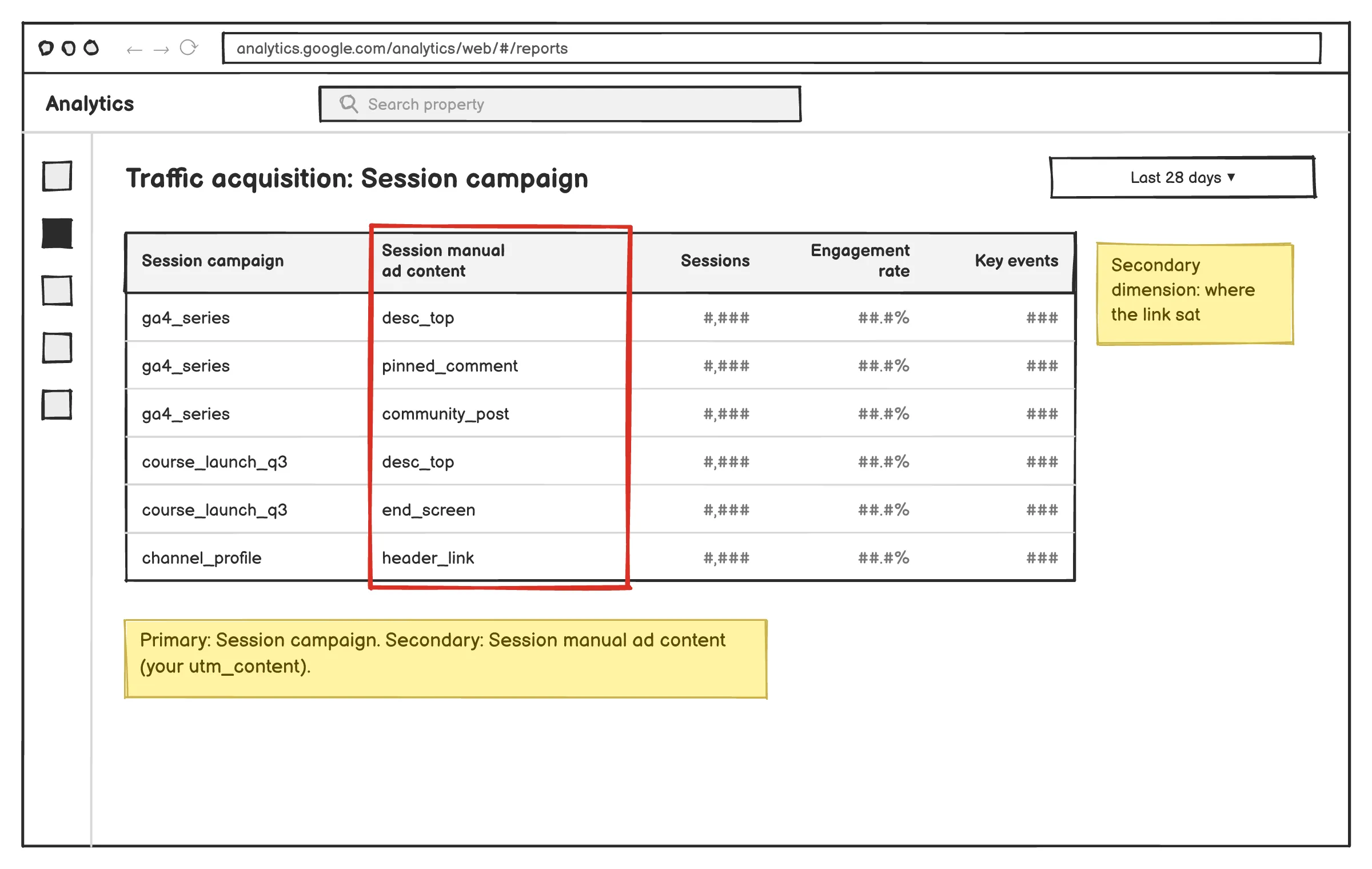 GA4 campaign report broken down by manual ad content