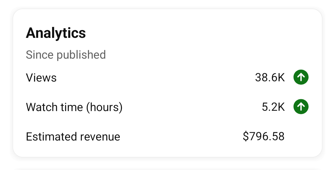 YouTube Analytics summary showing views, watch time, and estimated revenue since publication